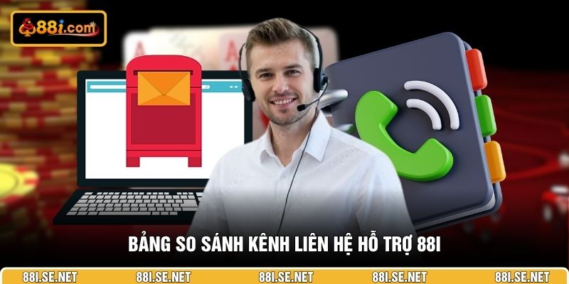 Bảng so sánh kênh liên hệ hỗ trợ 88i Bảng so sánh kênh liên hệ hỗ trợ 88i